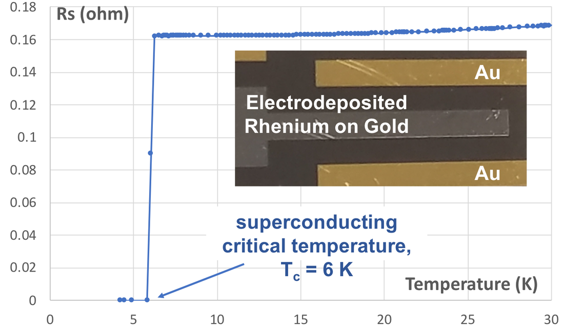 chart with superconducting critical temps